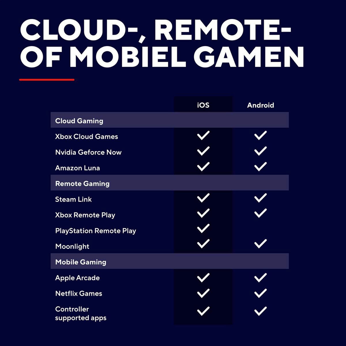 Gaming Control Trust 25485